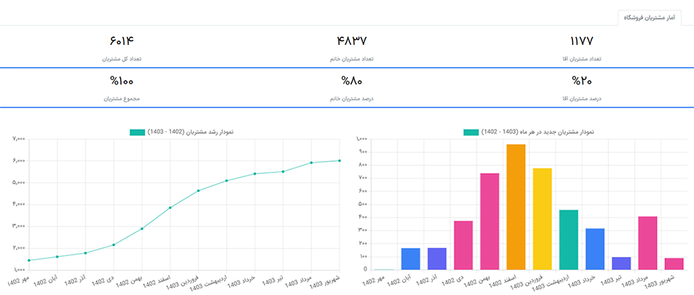 داشبورد مشتریان