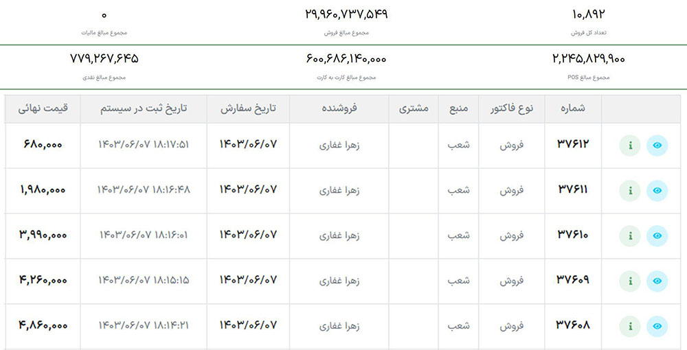 کارتابل فروش