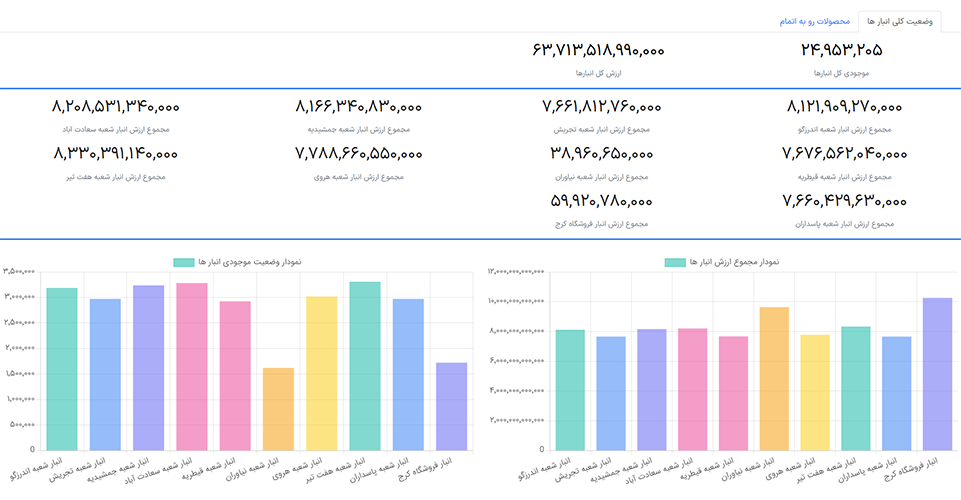 داشبورد انبار