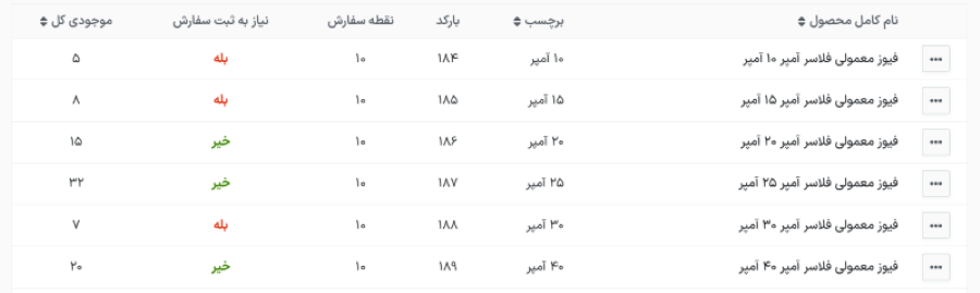 اسناد انبار