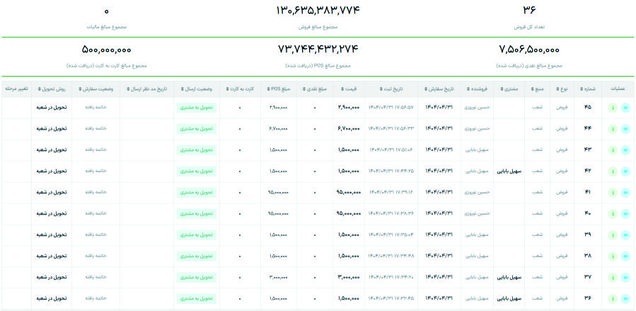 مدیریت سفارشات