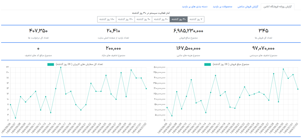 داشبورد فروشگاه آنلاین